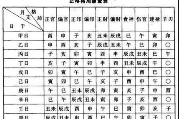 如何看八字格局