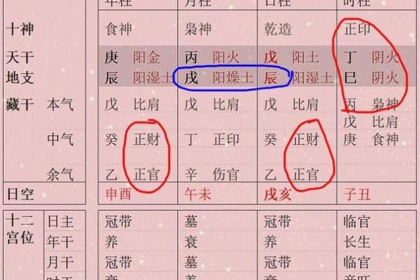 如何看八字格局