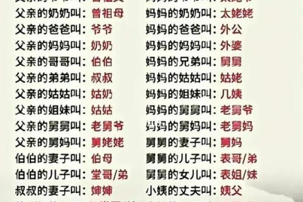 老祖宗姻缘配对表