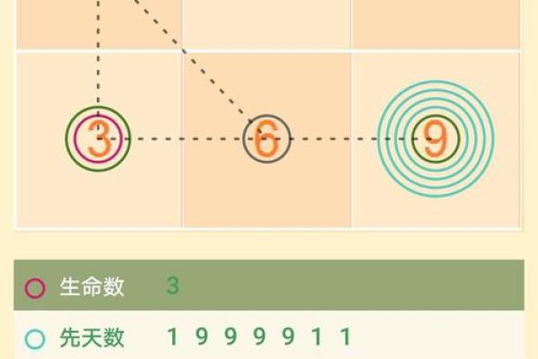 姓名生日灵数看配对 姓名灵数是怎么算出来的？