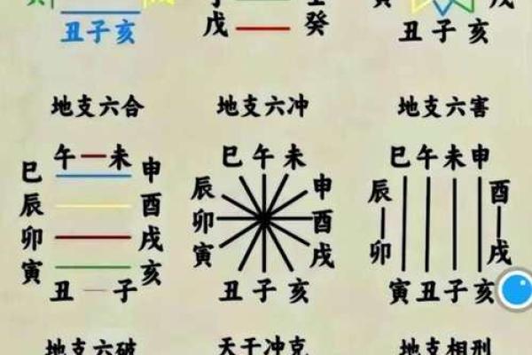 八宅吉凶方位五行