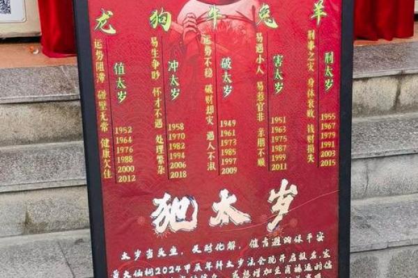 太岁灵签十九签