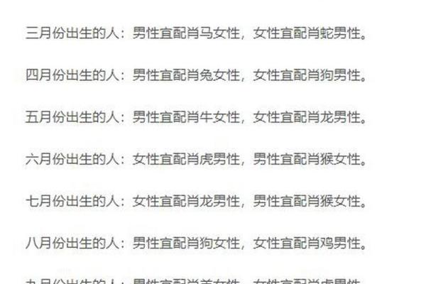 1996年属什么生肖配对 属相婚配表解析