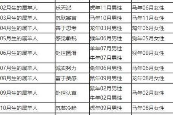 1996年属什么生肖配对 属相婚配表解析
