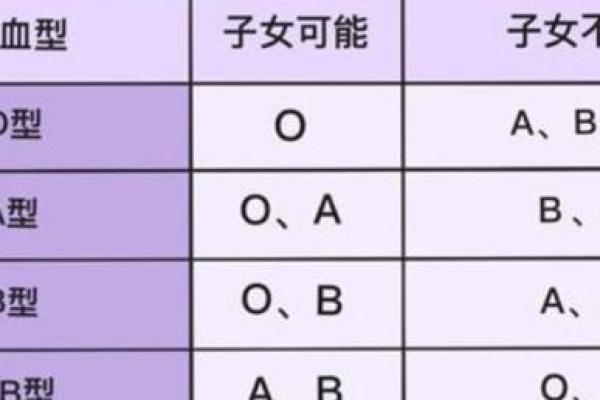 哪一种血型的人最擅长撒谎