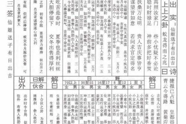 月老灵签签文详解第四十三签：援勤之桃