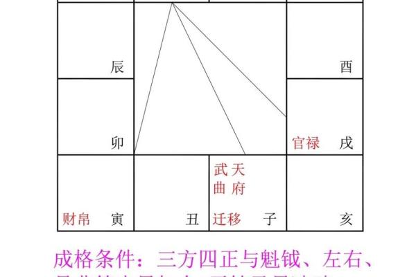 紫微斗数七杀十年大运 七杀大运十年都不顺吗？