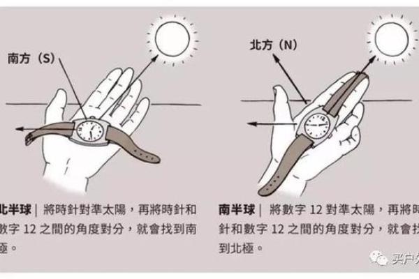 怎样判断方位  判定方位的六种方法