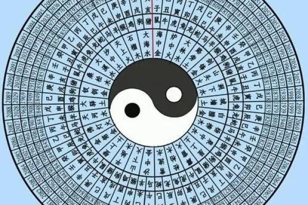 括囊奇门 - 预测配偶出轨的方位与时间