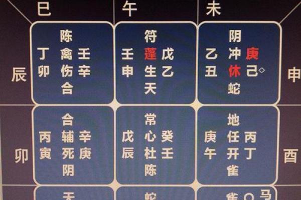 括囊奇门 - 预测配偶出轨的方位与时间