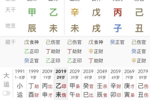 八字印食官