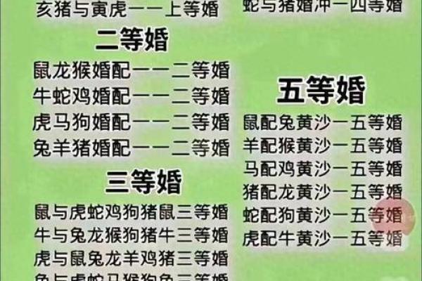 男女姓名配对缘分测试图 男女姓名婚姻属相配对表？