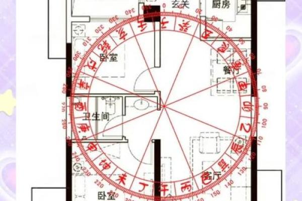 不同卧室的朝向风水应该如何定