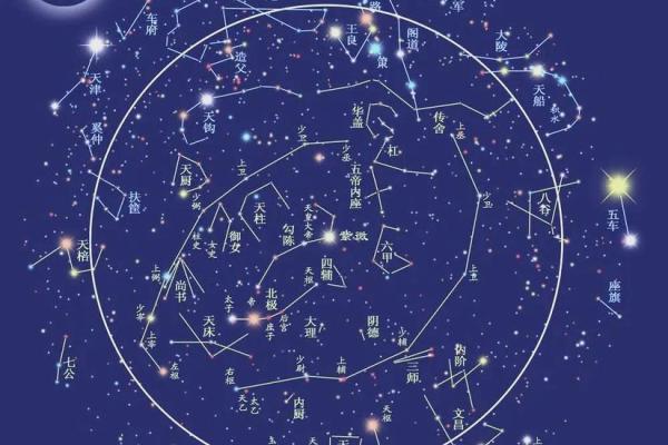 北斗星又叫紫薇星