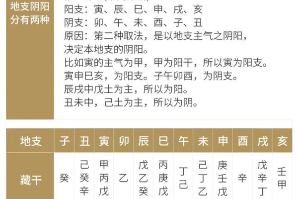 四柱八字命理