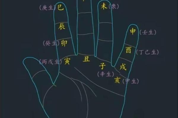 九宫格算命