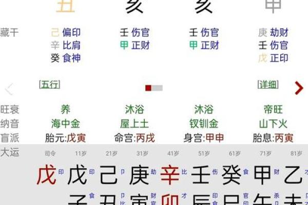 九宫格算命