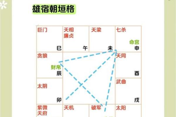 紫薇斗数什么格局最好