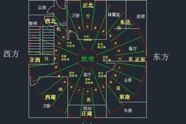 房子里的西南角风水禁忌