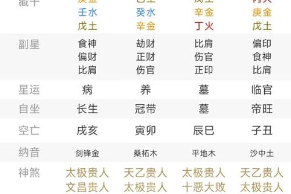 八字笔画测试，测算姓名笔画，看看您的命运如何
