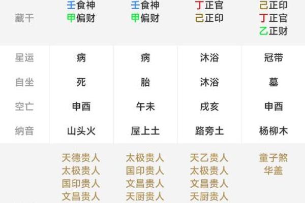 八字笔画测试，测算姓名笔画，看看您的命运如何
