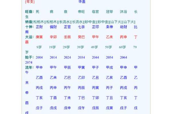 生辰八字免费起名测名