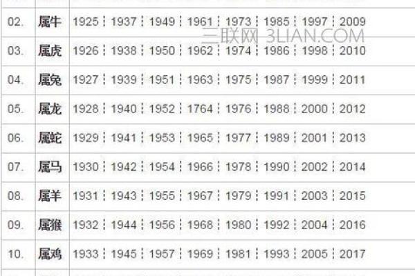 1971年属什么生肖配对 1971年属什么生肖配对最好