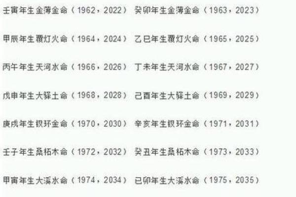 宝宝八字打分