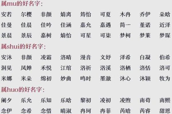 宝宝八字打分
