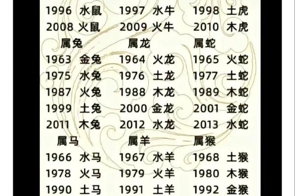 1969年属什么生肖配对最好 1969年属什么生肖五行