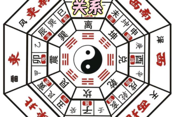 不离婚的风水布局