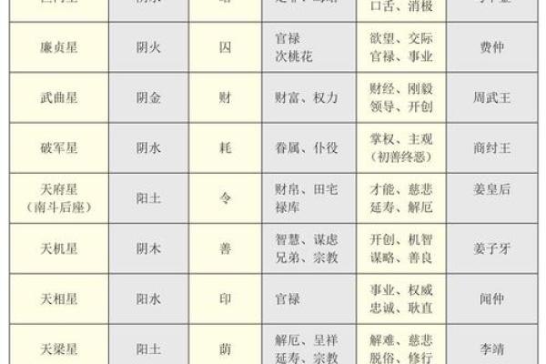 紫微斗数星宿详解天机星 紫薇星天机星？