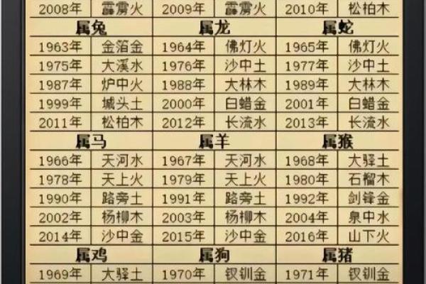 紫薇斗数测算寿命