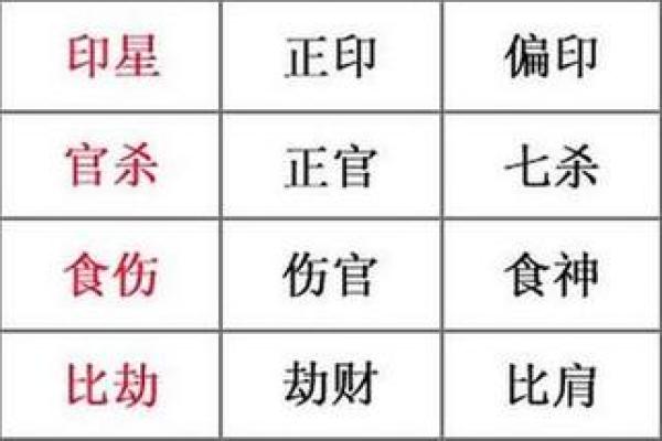 八字测算官运的方法