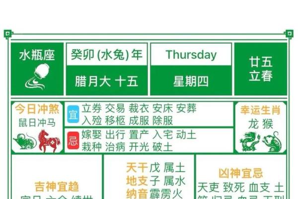 2024年农历五月十四日黄历适不适宜装修动土？