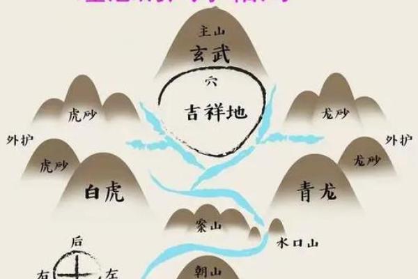 建新房子的风水视频讲解