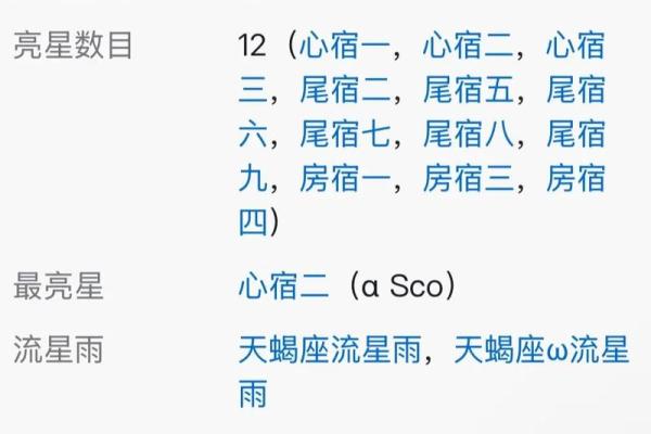 天蝎座适合在哪个方位买房子和买车
