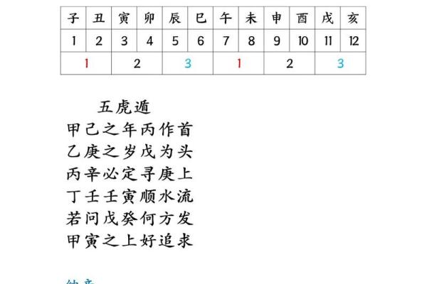 紫薇微斗数精诚