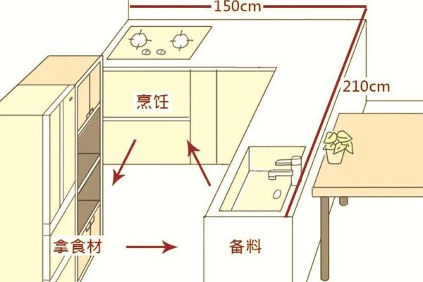 厨房风水主健康，必须知的禁忌