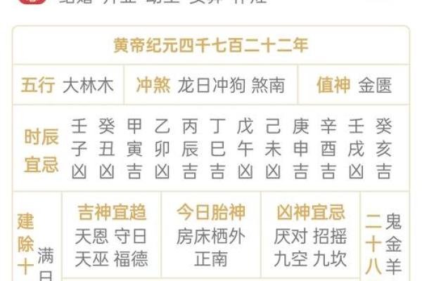 黄历十二执神吉凶