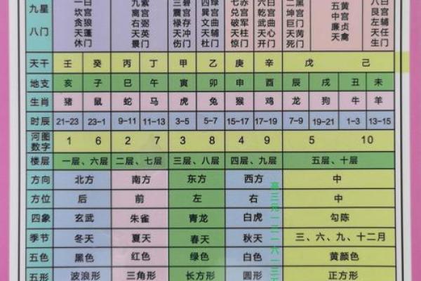 甲山庚向安灶方位  甲山庚向吉凶方位