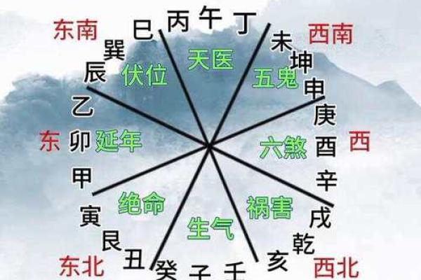 甲山庚向安灶方位  甲山庚向吉凶方位