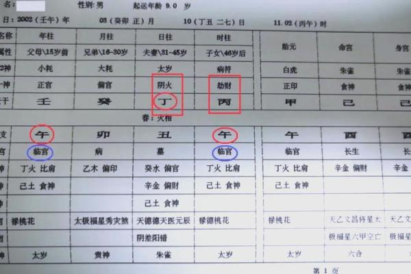 八字命理测试分析