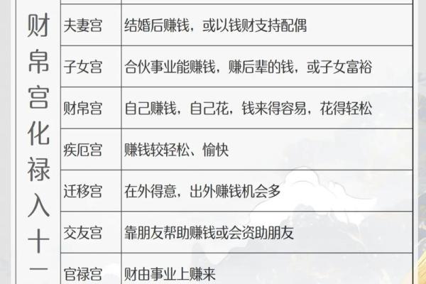 紫微斗数财帛宫破军入庙 财帛宫 破军？