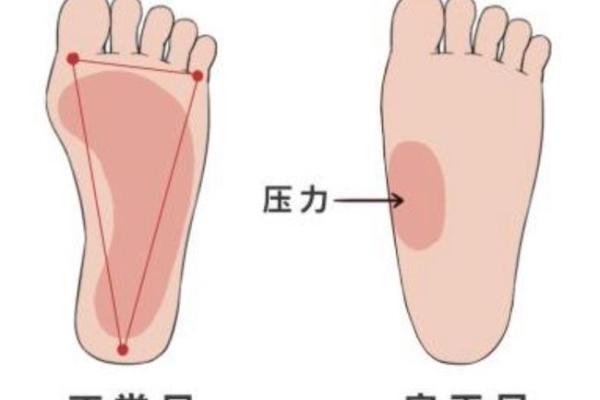 八字脚好吗