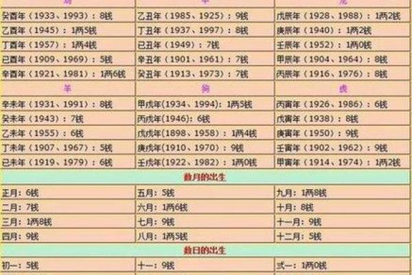 八字算命免费