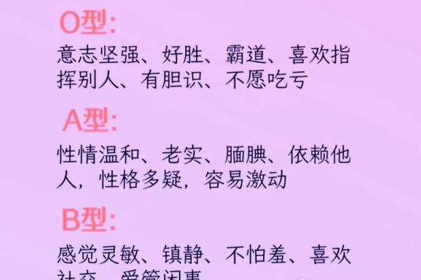 血型各国比例分析