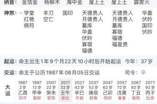 大运能不能改变八字格局