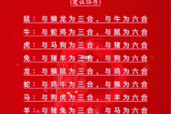 1986年属什么生肖 1986年属什么生肖配对最好