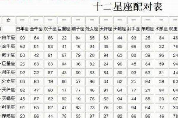 姓名配对表全国 姓名配对配对免费？